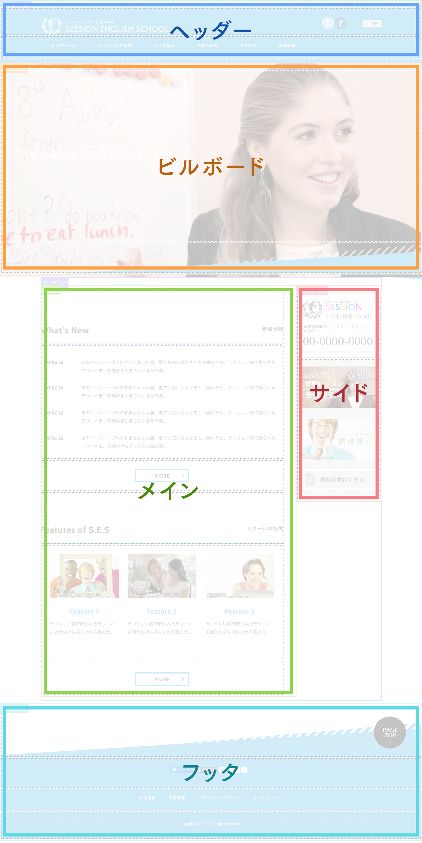 BiNDサイトのエリア構成