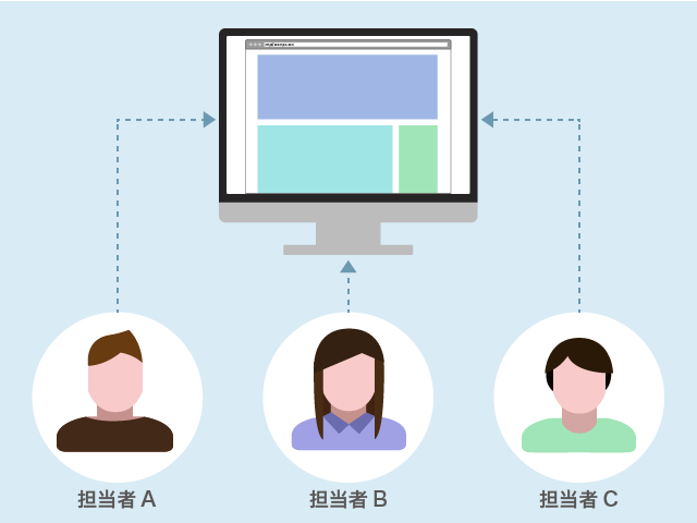 社内複数人での運用イメージ