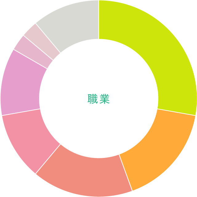 職業のグラフ
